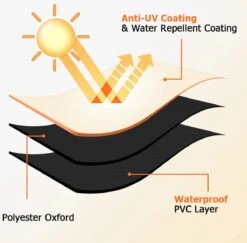 Luxe Waterdichte Ronde BBQ Hoes - 84 Cm X 77 Cm - Barbecue Beschermhoes - BBQ Accessoires - Geschikt Voor O.a. Kamado, Big Green Egg, Grill Guru, The Bastard, Patton, Weber -Keuken Grill Promotie 1200x1179 3