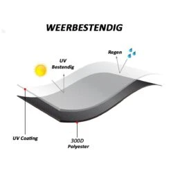 Merkloos Kamado BBQ Large Beschermhoes Cover Tot 25" Inch - Hoes Zwart Groot - O.a. Big Green Egg, Grill Guru, Kamado Joe Classic, Patton, The Bastard, Takumi, Tarrington House 8 Merkloos Kamado BBQ Large Beschermhoes Cover Tot 25" Inch - Hoes Zwart Groot - O.a. Big Green Egg, Grill Guru, Kamado Joe Classic, Patton, The Bastard, Takumi, Tarrington House -Keuken Grill Promotie 1200x1200 559