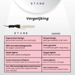 Bbq Aansteker Electrisch - Looftlighter - Bbq Starter - Bbq Accesoires - One Minute Lighter - Incl. Bbq Handschoenen - ®Stane -Keuken Grill Promotie 1200x1200 620