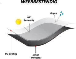 Merkloos Kamado BBQ Small Beschermhoes Cover 13 Tot 15inch - Hoes Klein Zwart Mini -Keuken Grill Promotie 1200x937 4