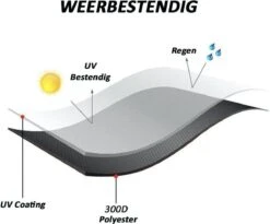 Merkloos Kamado BBQ Medium Beschermhoes Cover Tot 21" Inch - Zwart - O.a. Patton, Big Green Egg, Grill Guru, Black Bastard 10 Merkloos Kamado BBQ Medium Beschermhoes Cover Tot 21" Inch - Zwart - O.a. Patton, Big Green Egg, Grill Guru, Black Bastard -Keuken Grill Promotie 1200x998 1