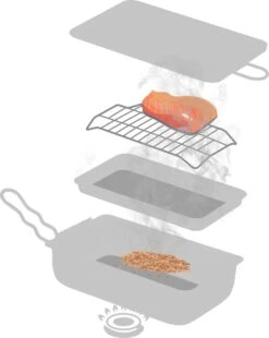 Jay Hill Rookoven - 28 X 17 X 7 Cm 9 Jay Hill Rookoven - 28 X 17 X 7 Cm -Keuken Grill Promotie 956x1200